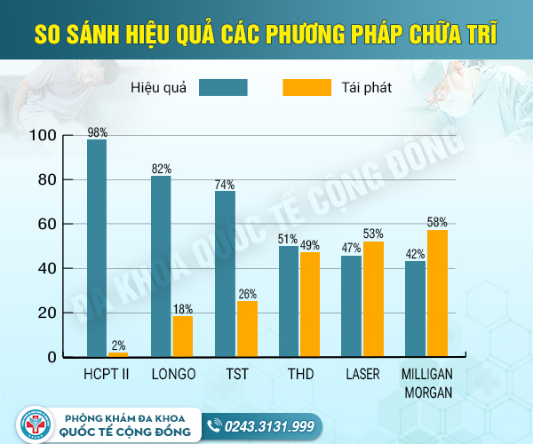 Thoát Khỏi Nỗi Ám Ảnh Bệnh Trĩ: Bí Quyết Chữa Trĩ Nội Đúng Cách